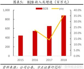 開潤股份發(fā)力拓展自主渠道，毛利率有望持續(xù)提升