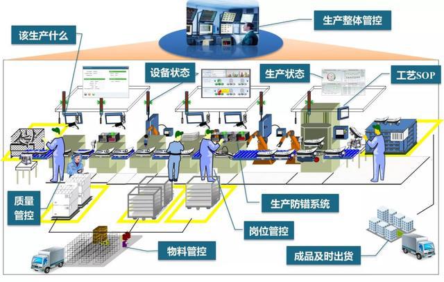 賦能未來(lái) 提升企業(yè)數(shù)字化工廠的四大核心能力